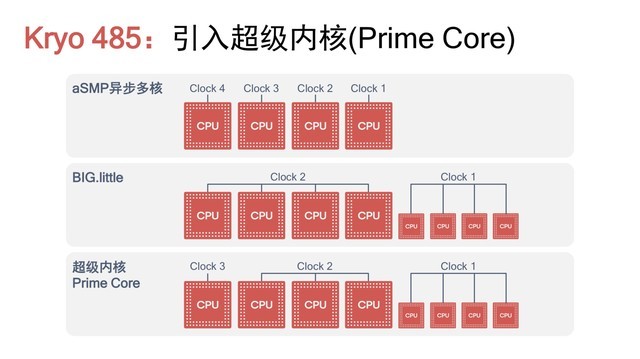 Meizu 16s is the only one that can experience pleasure in the 48 million evaluation (not released).