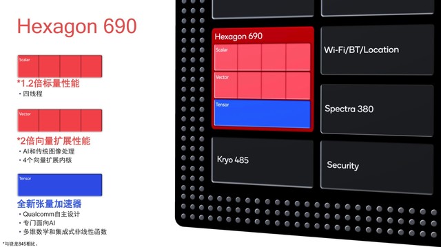 Meizu 16s is the only one that can experience pleasure in the 48 million evaluation (not released).