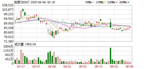 K graph BIDU_0