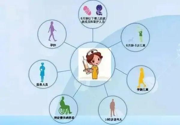 Hebei City CDC reminded