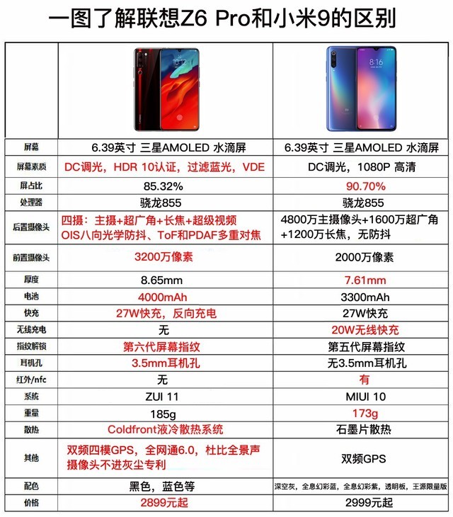 Lenovo Z6 Pro vs Xiaomi 9 Fairy Fighting Peak Match