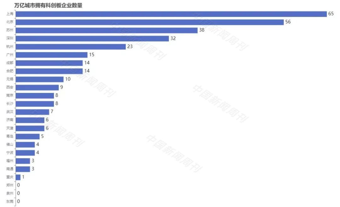 China has 24 trillion GDP cities, who is the dark horse of science and technology?